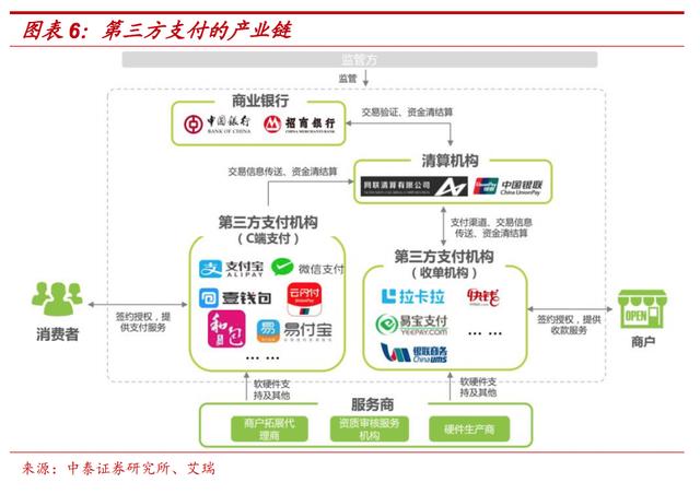 央行数字货币进入落地阶段，使用门槛并不低于扫码支付