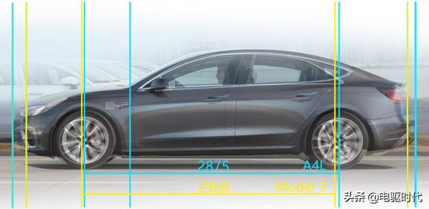 Model 3销量爆棚和设计有关系吗？