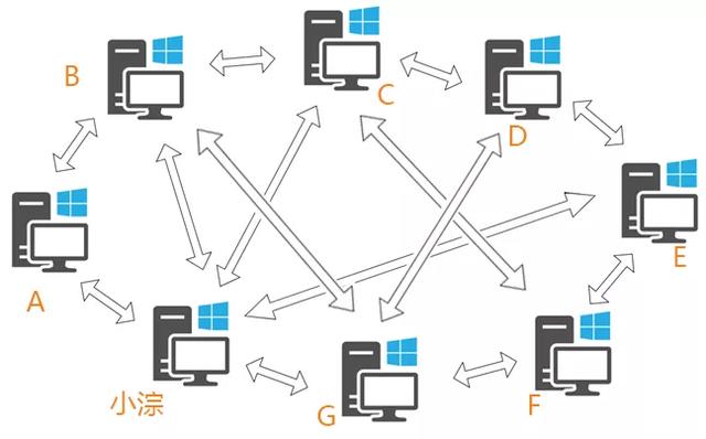 你的电脑已沦为大厂的「肉鸡」，互联网精神是如何被用来作恶的！