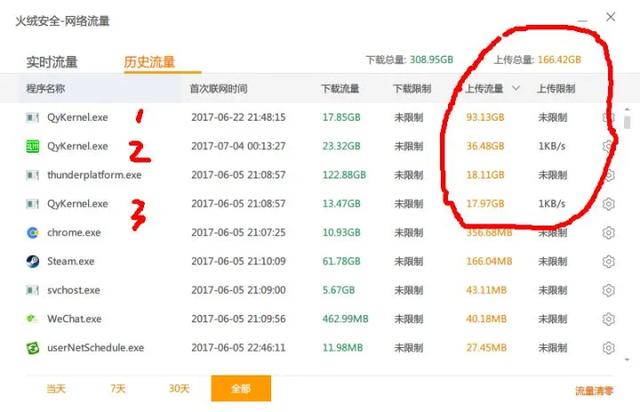 你的电脑已沦为大厂的「肉鸡」，互联网精神是如何被用来作恶的！