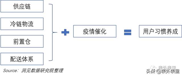 农货直播光圈背后，揭秘拼多多的增长隐忧