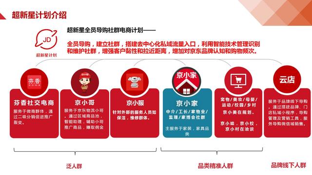 揭秘京东系“微商”大军