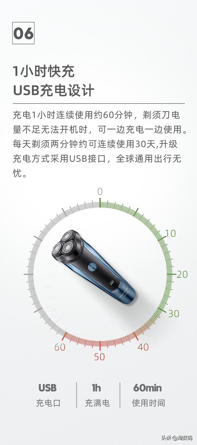 小米剃须刀血亏：天猫FLYCO飞科，推29.9元全水洗USB充电款剃须刀