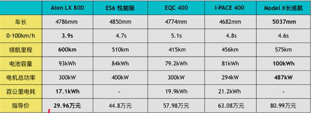 新能源车终于传来好消息，私人消费占比过半，大家速来