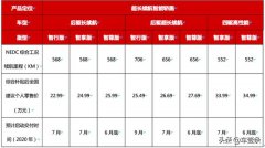 小鹏P7定价“迷踪拳”背后：为应对补贴新政临时调整配置丨调查