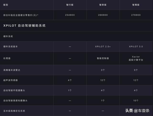 小鹏P7定价“迷踪拳”背后：为应对补贴新政临时调整配置丨调查