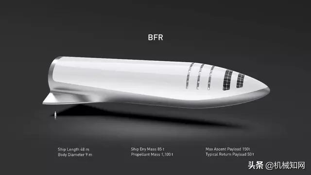 马斯克让我看清中国互联网科技的差距