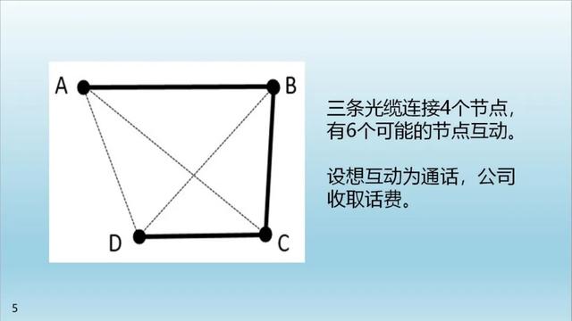 许小年：互联网是否改变了商业的本质？