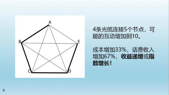许小年：互联网是否改变了商业的本质？