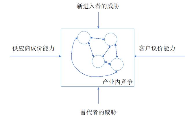 互联网大败局：被颠覆的颠覆者