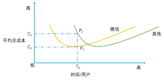 互联网大败局：被颠覆的颠覆者