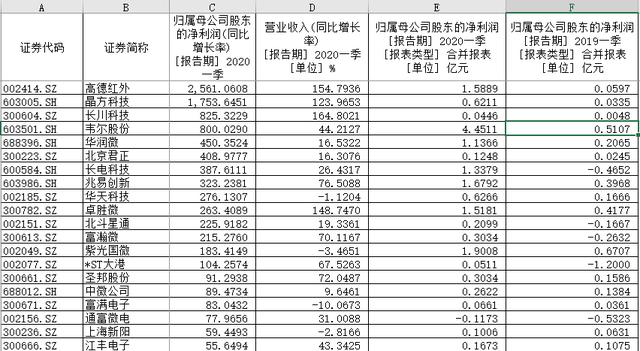 400亿芯片龙头遭巨额索赔！1个季度都不够填坑？17万股民懵圈，究竟发生了什么？
