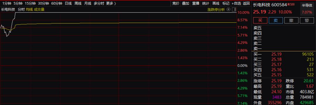 400亿芯片龙头遭巨额索赔！1个季度都不够填坑？17万股民懵圈，究竟发生了什么？