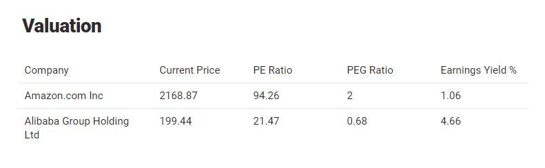 多重利好因素加持，阿里巴巴能否“春暖花开”？
