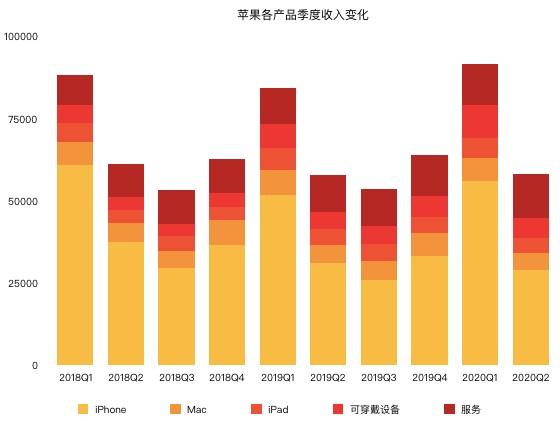 老虎证券：苹果的未来 就连库克也不知道