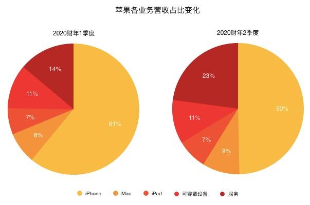 老虎证券：苹果的未来 就连库克也不知道