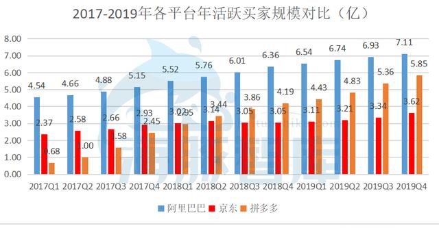 电商爆发升级版“二选一”，阿里吹响年中大促之战