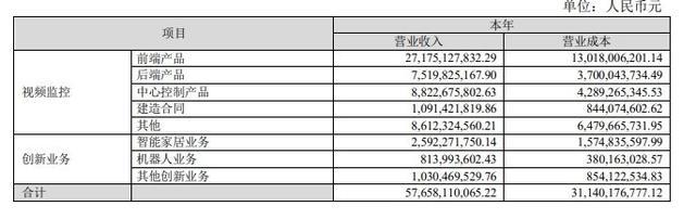 发那科一季度中国订单额增6%；新松2019营收净利双下滑