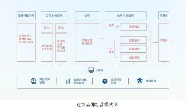 新时代商业布局，海澜之家为何成为互联网巨头争抢的香饽饽？