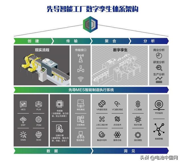 先导智能：数字孪生重塑动力电池全生命周期