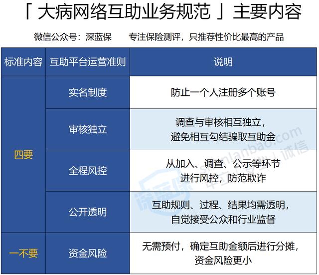 1亿人加入“相互宝”互助平台，真能高枕无忧吗？不要太天真了