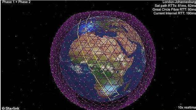 最疯狂的互联网计划，1.2万颗卫星覆盖全球，星链能否超越5G？