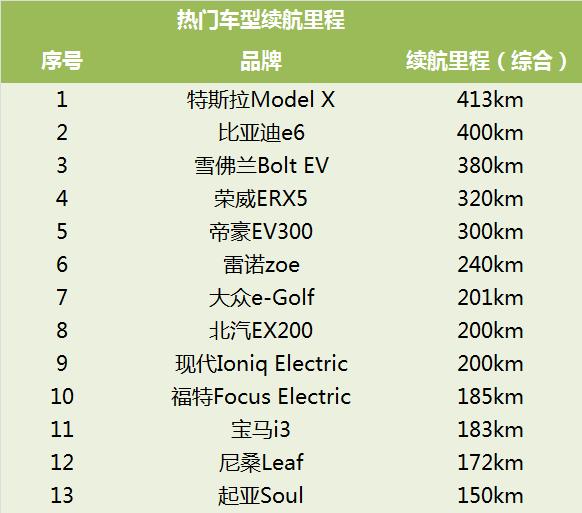 传统车企真的不在乎新能源车企吗（一）消灭续航焦虑