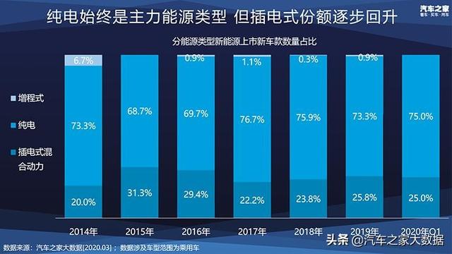 十万大数据 揭秘消费者新能源汽车偏好