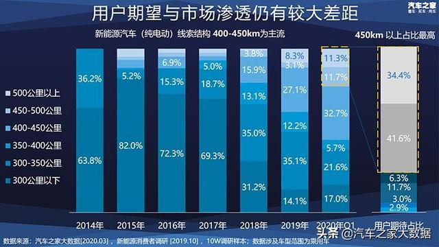 十万大数据 揭秘消费者新能源汽车偏好
