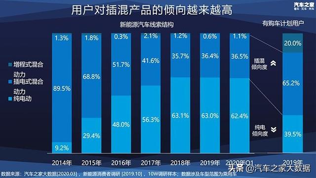十万大数据 揭秘消费者新能源汽车偏好