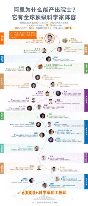 让全国惊叹的 “浙江速度”从哪来？阿里技术“内功”太深厚！