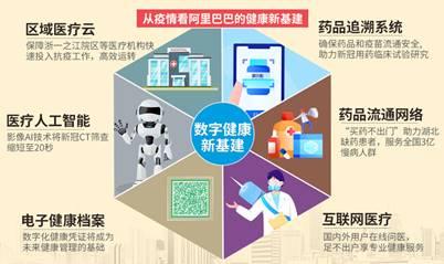 让全国惊叹的 “浙江速度”从哪来？阿里技术“内功”太深厚！