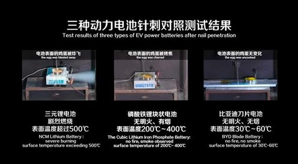 集齐了比亚迪所有的先进技术，这款车能否为中国品牌争一口气呢？