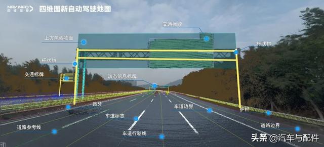 【L3特辑】四维图新：置身自动驾驶时代，与变革相拥