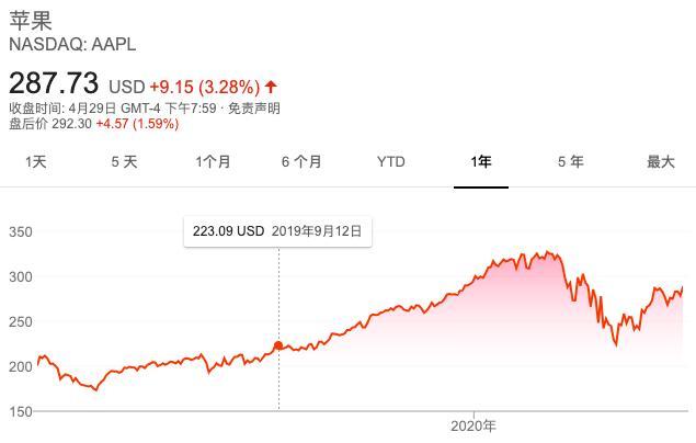 苹果告别奢侈品时代：中国需求不减，服务收入撑起增长