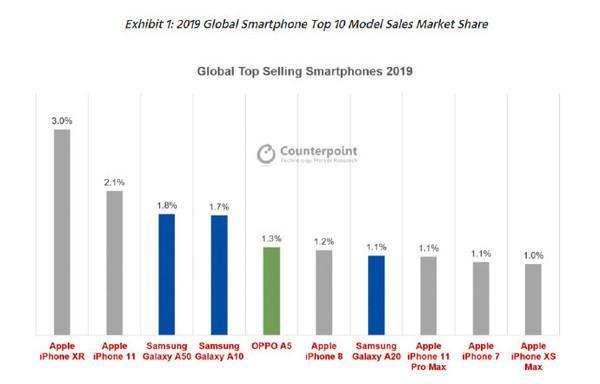 苹果告别奢侈品时代：中国需求不减，服务收入撑起增长