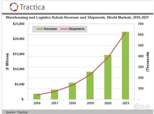 “软硬兼施”, 拓宽物流行业AI边界|英特尔AI百佳创新激励计划