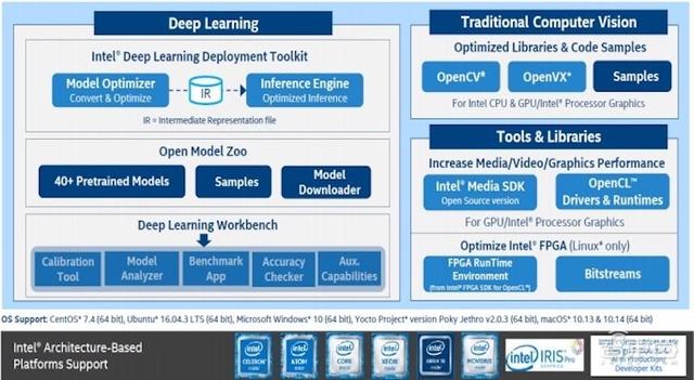 “软硬兼施”, 拓宽物流行业AI边界|英特尔AI百佳创新激励计划