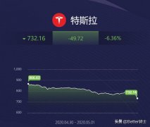 特斯拉马斯克：我几乎卖掉了所有的有形财产，将没有自己的房产