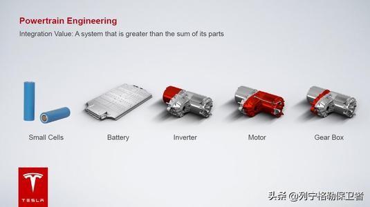 深度研判宁德时代为特斯拉（上海）提供电芯之技术篇