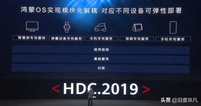 不能彻底拒绝美国供应商另有原因？任正非坦言系统发展很难！
