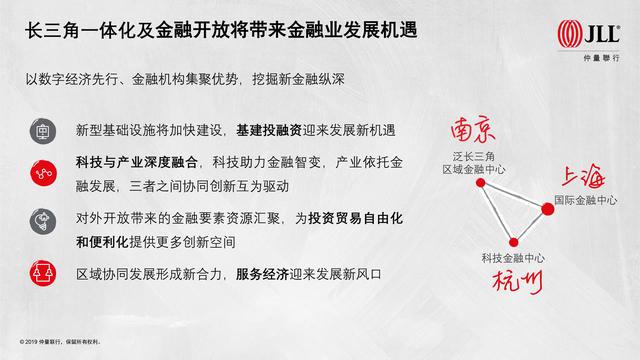 8张图看长三角一体化下的杭州和南京