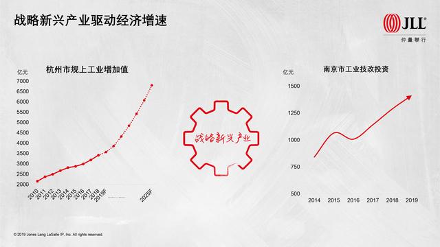 8张图看长三角一体化下的杭州和南京