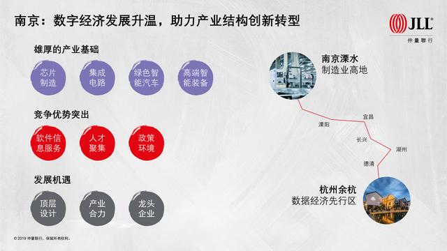 8张图看长三角一体化下的杭州和南京