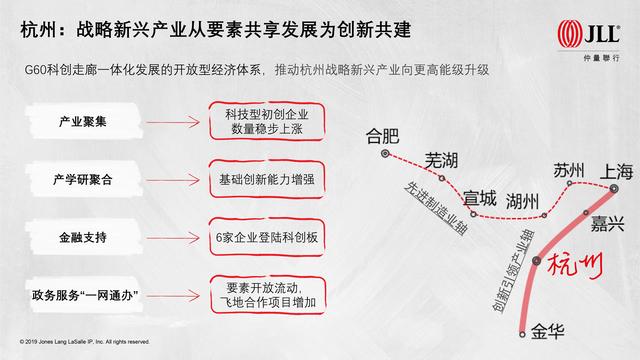 8张图看长三角一体化下的杭州和南京