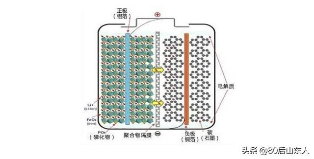 新能源汽车动力电池类型、特点及总结对比