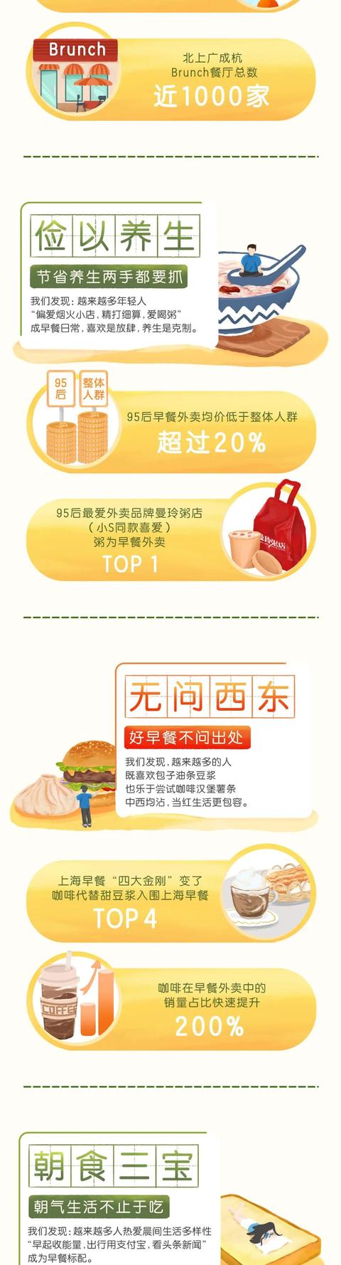 支付宝竟然卖早餐了!