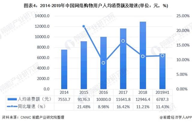 社会零售的五分之一，一文带你看2020年网络购物市场发展现状