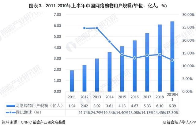 社会零售的五分之一，一文带你看2020年网络购物市场发展现状