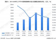 社会零售的五分之一，一文带你看2020年网络购物市场发展现状